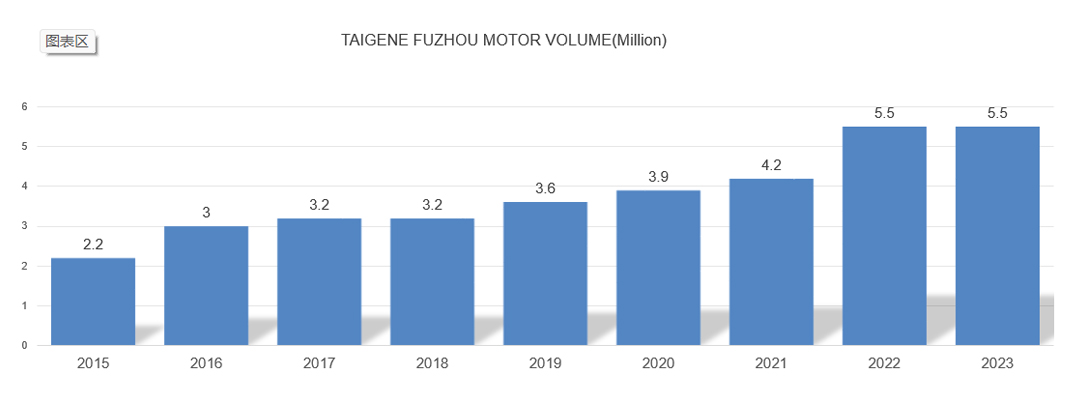 k8����(�й�)����Ӯ�ҡ�һ������