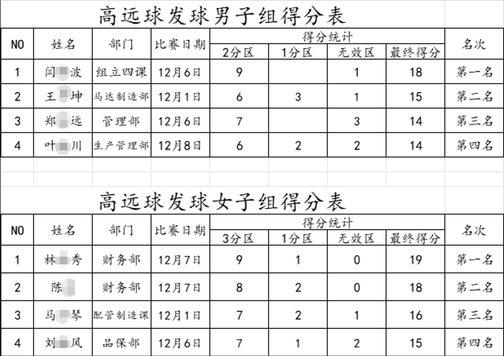 k8����(�й�)����Ӯ�ҡ�һ������